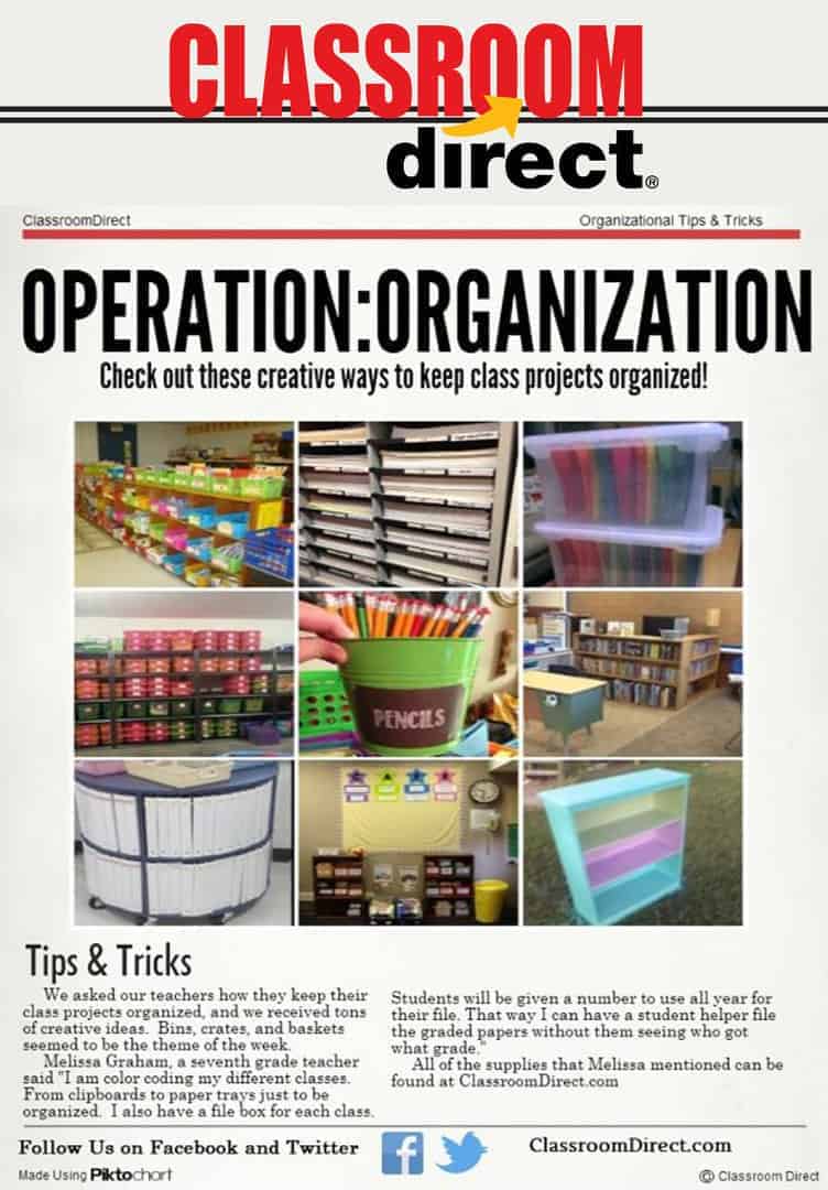 Operation: Organization [infographic]