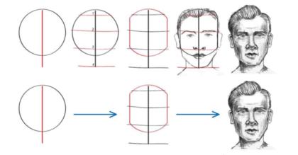 Drawing Faces 101