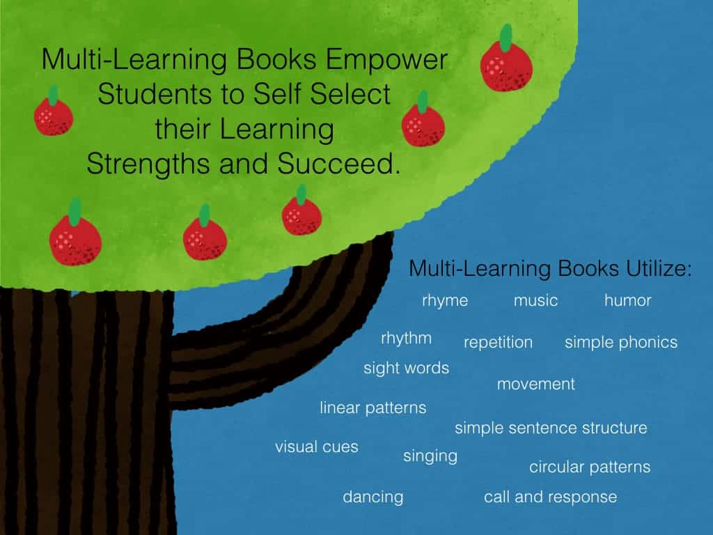 Multi-Learning Approach