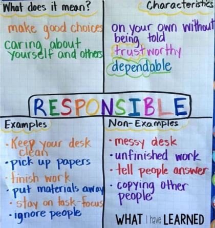 Teaching Responsibility in the Elementary Classroom