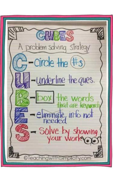 CUBES Problem Solving Strategy Anchor Chart