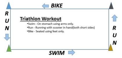 triathlon workout diagram for PE class