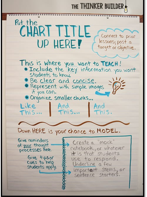 classroom anchor chart template idea