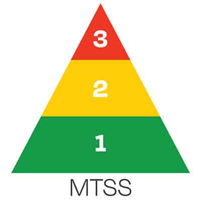 graphic of a pyramid with three colors to show the structure of the multi-tiered system of supports, or mtss
