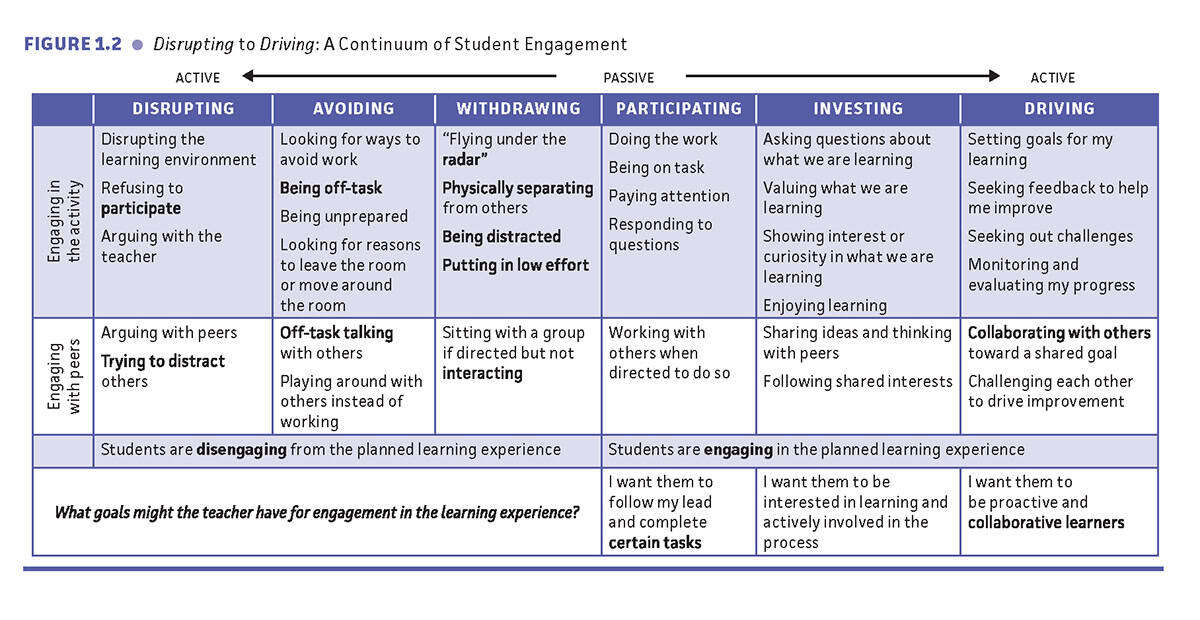 infographic on student engagement